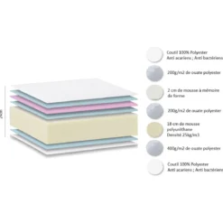 EVEREST MATELAS 140X190CM