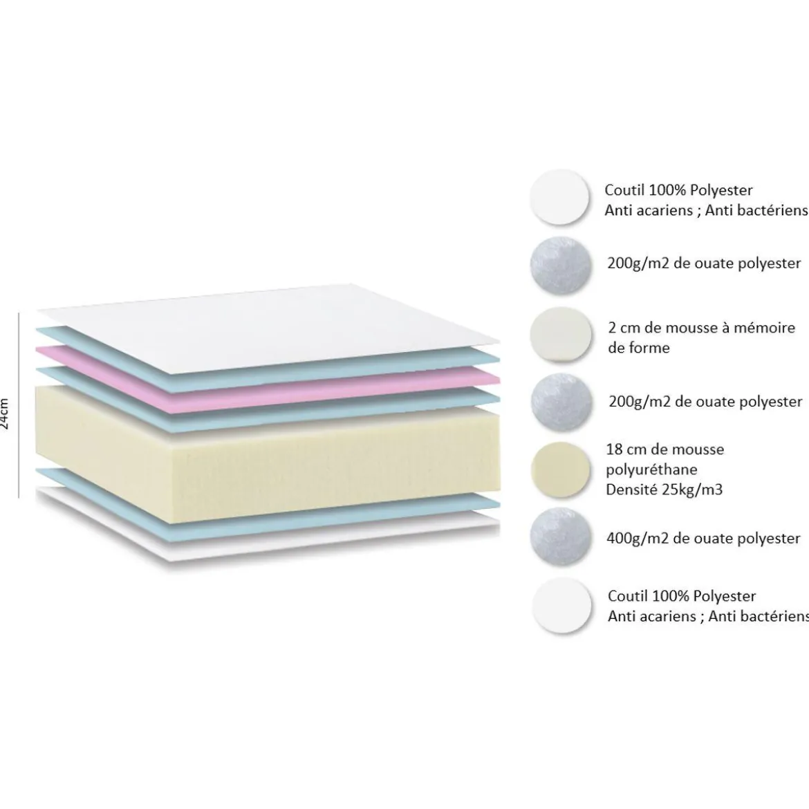 EVEREST MATELAS 140X190CM