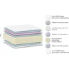 EVEREST MATELAS 160X200CM