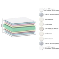 GARI MATELAS POLYLATEX 140X190CM