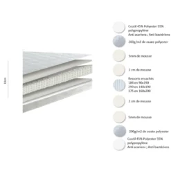LATITUDE MATELAS RESSORTS 160 200