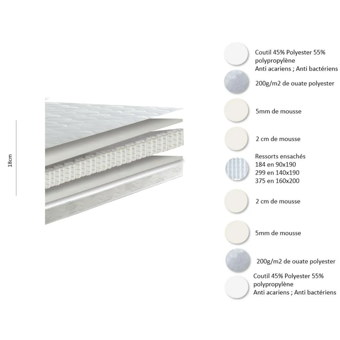 LATITUDE MATELAS RESSORTS 160 200