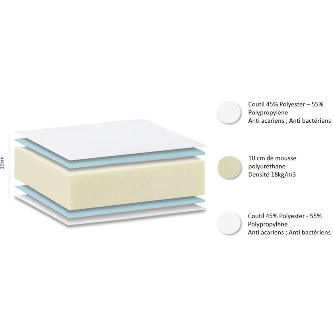 PRIMO MATELAS 140X190CM