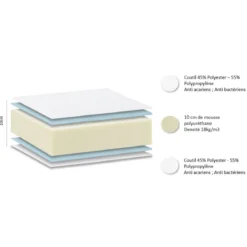 PRIMO MATELAS 90X190CM